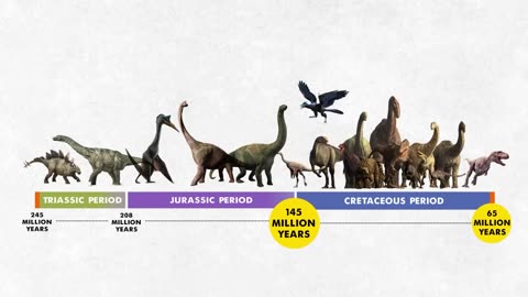 Mystery of Dinosaurs | How Did They Become Extinct?| Dhruv Rathee