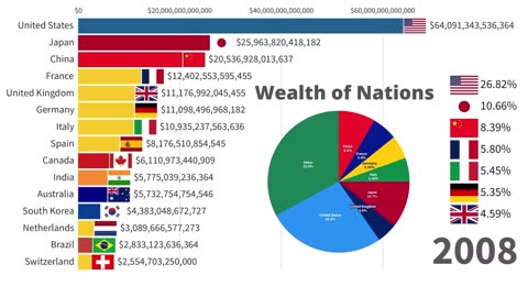 The Wealth of Nations _ Countries by Total Wealth 2000-2021