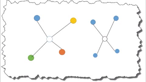 Your Follower/Subscriber Network is How Your Brain Works