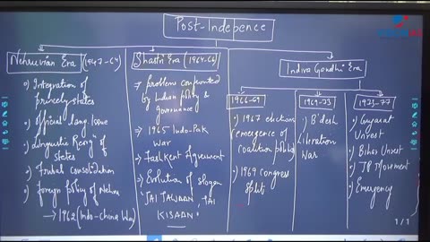 Indian History Post Independance UPSC GS1 Ch1