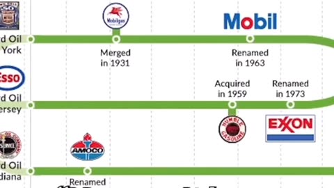 How the Pharmaceutical industry started explained in one minute...