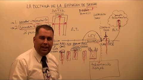 Doctrina De La Expiacion De Sangre