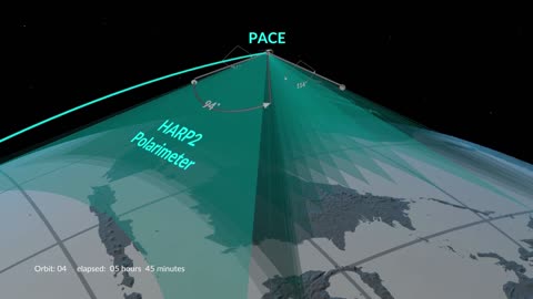 PACE orbit with swaths and instrument fields of view