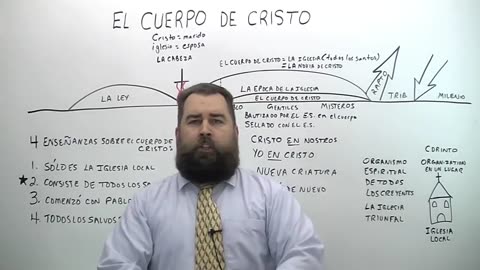 El Cuerpo de Cristo