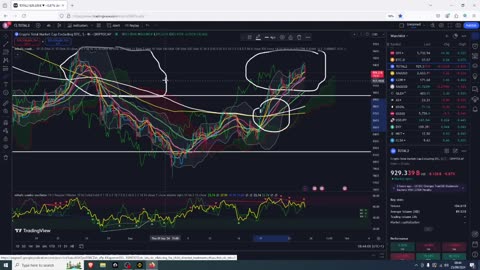 Buying the dip