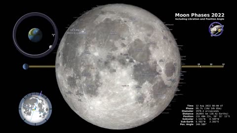 Moon Phases 2022 – Northern Hemisphere – 4K