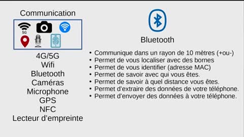 ATTENTION DANGER... LE SMARTPHONE EST NOTRE MOUCHARD PERSONNEL, IL NOUS TRAHIT 24/24 !!!