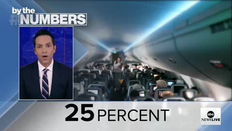 By the Numbers Shrinking airline seats