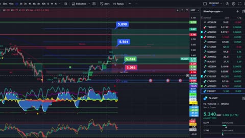 January 28, 2024: My $FIL Play "GOLDEN CROSS"