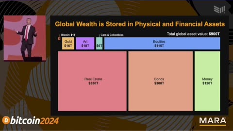 Bitcoin vs other Assets | Michael Saylor | BTC Conference 2024