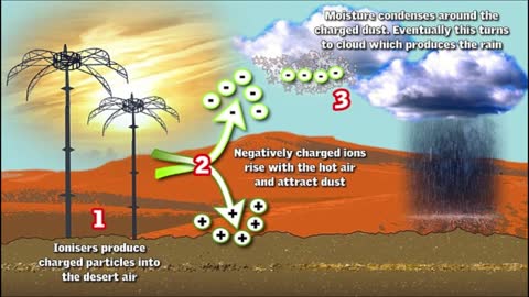 Truth Hertz - Weather Modification Technology part 1