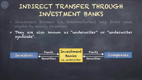 Financial Markets and Institutions (Malaysian Context)