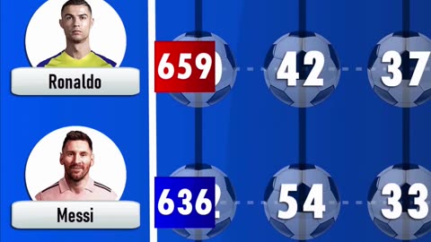 Ronaldo vs Messi Goals By Season