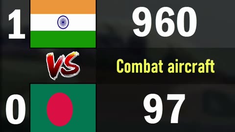 India vs Bangladesh | 2024 Air Force Comparison