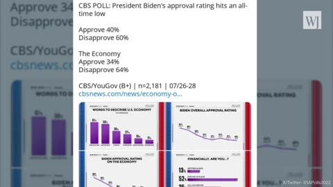 Biden Gets Brutal Wake-Up Call as Americans Give Him Lowest Approval Rating Yet in Poll