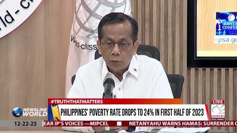 Philippines' poverty rate drops to 24% in first half of 2023