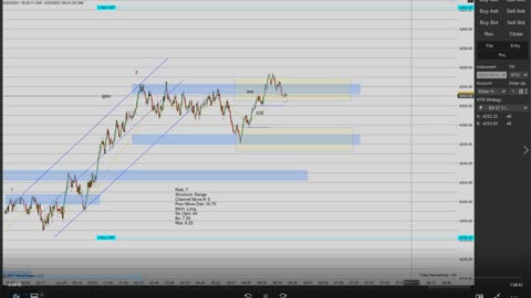 Momentum Day Trading the MES 6/24/2021