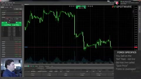 FOREX TRADING FOR BEGINNERS UK (MUST WATCH)