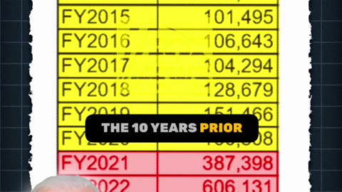 Never Before Seen Gotaway Numbers #BorderCrisis #SouthernBorder