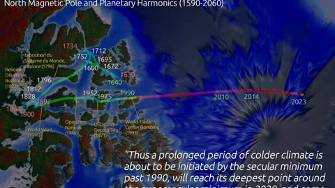 North Magnetic Pole & Planetary Hamornics V2.0