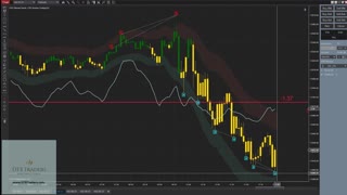 NinjaTrader 8 Tools - 02.10 - DTB Indicators 10