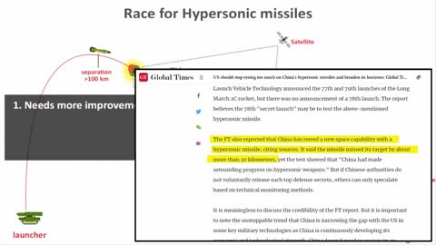 Race for Hypersonic missiles | Space weaponization | Global Power shift | China 2049 plan