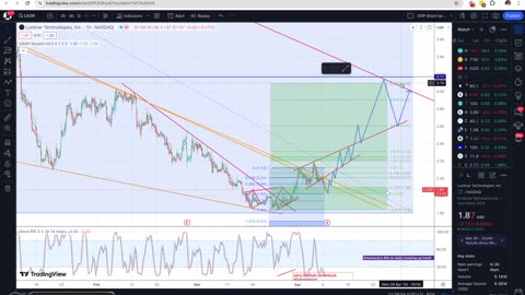 LAZR Update: Last Chance to Buy Before Shorts are "Eclipsed"! 🚀 4/8/2024 Analysis