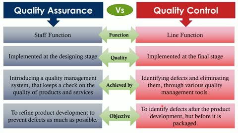 Quality Assurance Vs Quality Control