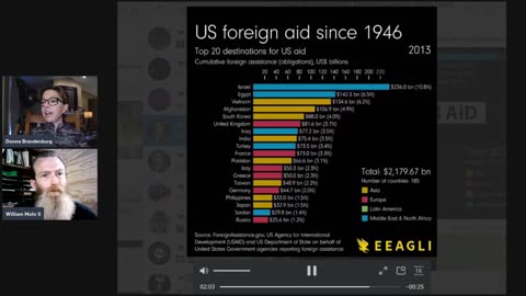 BNN (Brandenburg News Network) 10/25/2023 Liberty Essentials & Southern Border Report