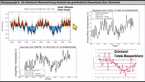 February 21, 2024...🇩🇪 🇦🇹 🇨🇭..👉AKADEMIE REDDY👈 Klima ► Grönlands Gletscher und der periodisch wechselnde Golfstrom -AMO- AMOK-