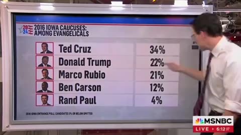 MSNBC Is Panicking About Trump's Massive Gains In Support