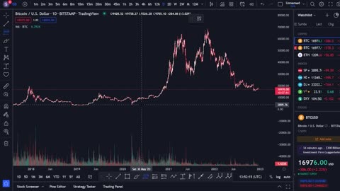 Fibonacci Retracement | Beat the 99% | Educational Trading Video