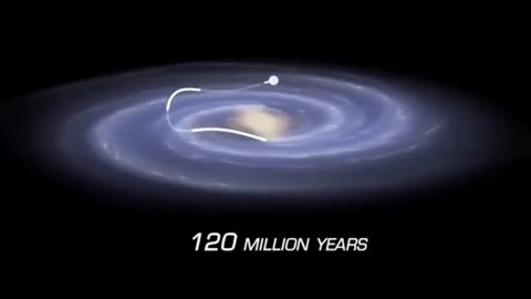 How our solar system travel around the our centre of galaxy🌠🌍