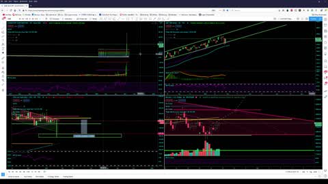 Market Analysis 1/28/2021