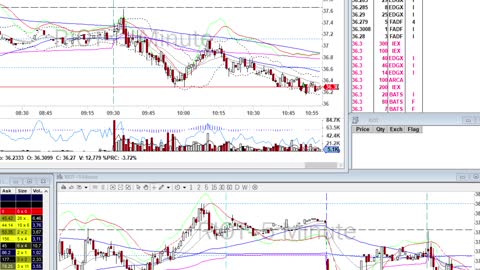 Day Trade Recap - 7.1.21 $AMAT $RIOT $JD $RCL (losing streak continues!)