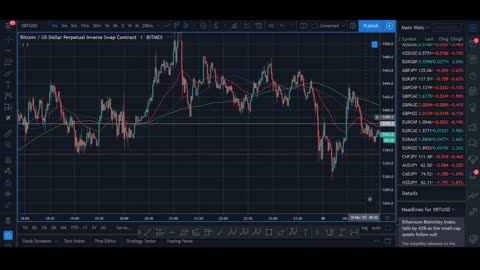 Easy Profitable 1-Min Bitcoin Scalping Strategy