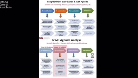 [Fullmich] Inflasi, Kebangkrutan, Pembatasan Ekonomi Adl Bagian "Dekonstruksi" Great Reset