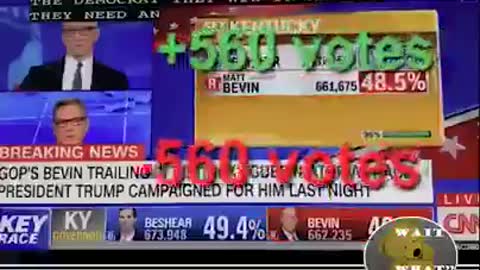 2018 Election Realtime Vote Swap caught on CNN