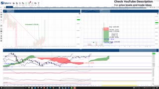 Ethereum (ETH) Cryptocurrency Price Prediction, Forecast, and Technical Analysis - Sept 3rd, 2021