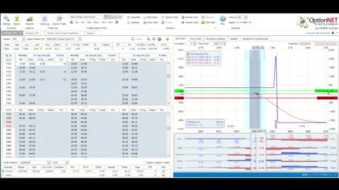 This Week @MidwayTrades for the Week Ending May 24, 2024: A Quick Reset