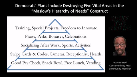 Democrats’ Plans Include Destroying Five Vital Areas in the “Maslow’s Hierarchy of Needs” Construct