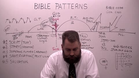 Biblical Patterns