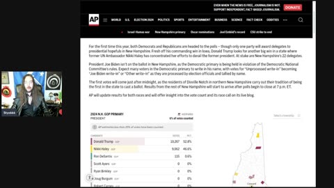 New Hampshire Primary Livestream Party! Preamble and Results!