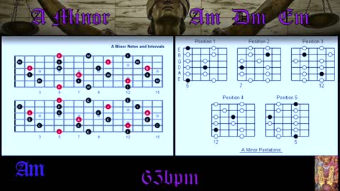 Acoustic Guitar Backing Track in Am, Improvise Solos Over Chord Progressions