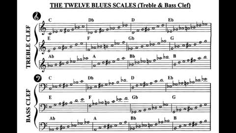 The Twelve Blues scales (treble & bass clef) and a F Blues