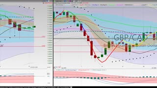 20201012 Monday Night Forex Swing Trading TC2000 Chart Analysis 27 Currency Pairs