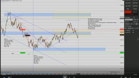 Momentum Day Trading the MES 8/18/2021