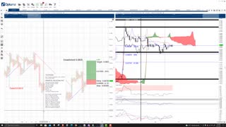 IoTeX (IOTX) Cryptocurrency Price Prediction, Forecast, and Technical Analysis - Oct 5th, 2021