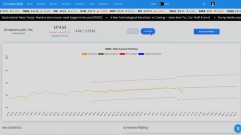 Synvestable - 7 Simple Steps to Smarter Investing Fast Track™