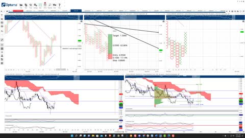 Cardano [ADA] Cryptocurrency Price Prediction and Analysis - March 01 2022